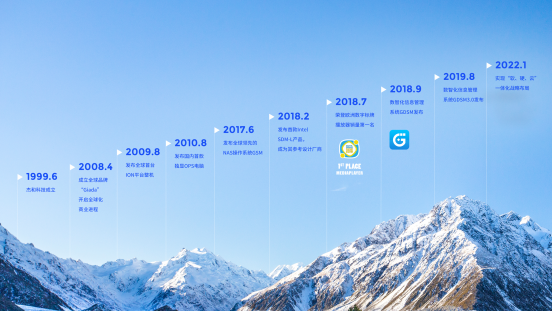 南宫科技里程碑